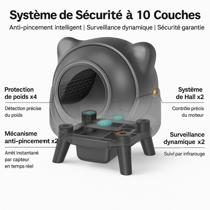 Litière Autonettoyante Connectée pour Chat – Bac XL avec App, Sécurité 10 Capteurs, Fonction Silencieuse & Nettoyage Facile